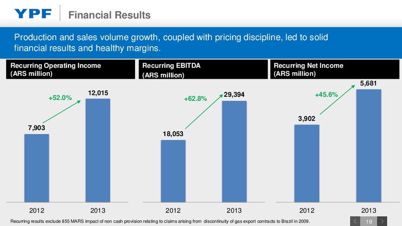 Investor Presentation – YPF S.A. – slide 18