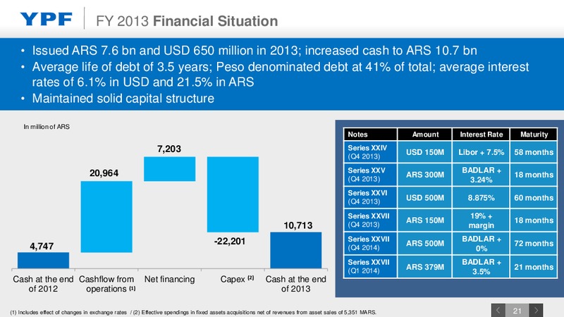 Investor Presentation – YPF S.A. – slide 20