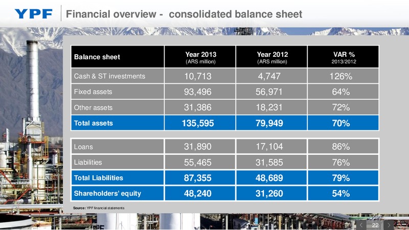 Investor Presentation – YPF S.A. – slide 21