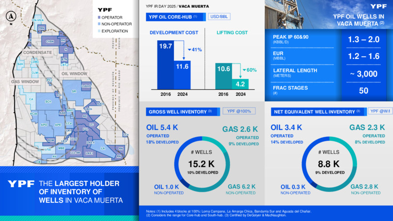 April 2025 Investor Presentation – YPF – slide 12