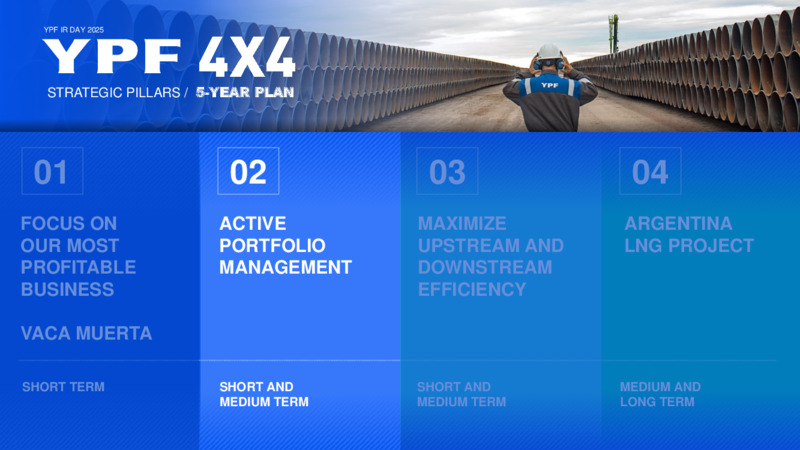 April 2025 Investor Presentation – YPF – slide 19