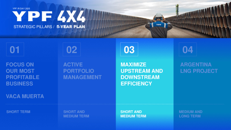 April 2025 Investor Presentation – YPF – slide 22
