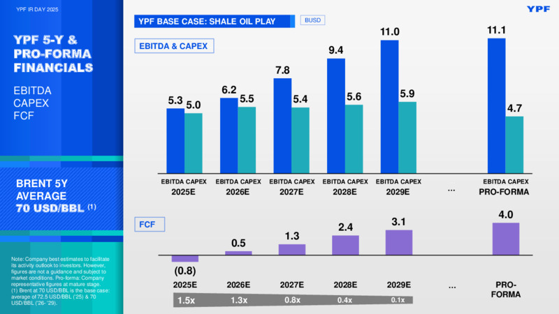 April 2025 Investor Presentation – YPF – slide 36