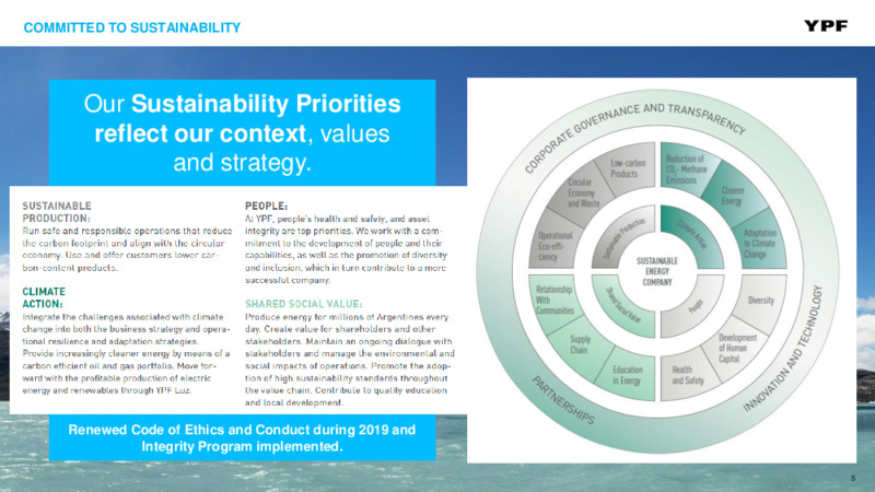 May 2021 Investor Presentation – YPF – slide 4