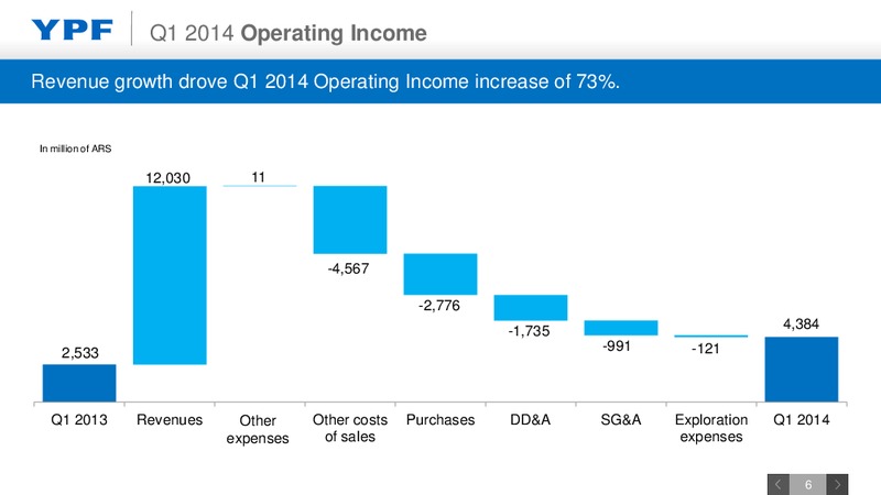 1st Quarter 2014 Earnings Webcast – YPF S.A. – slide 5