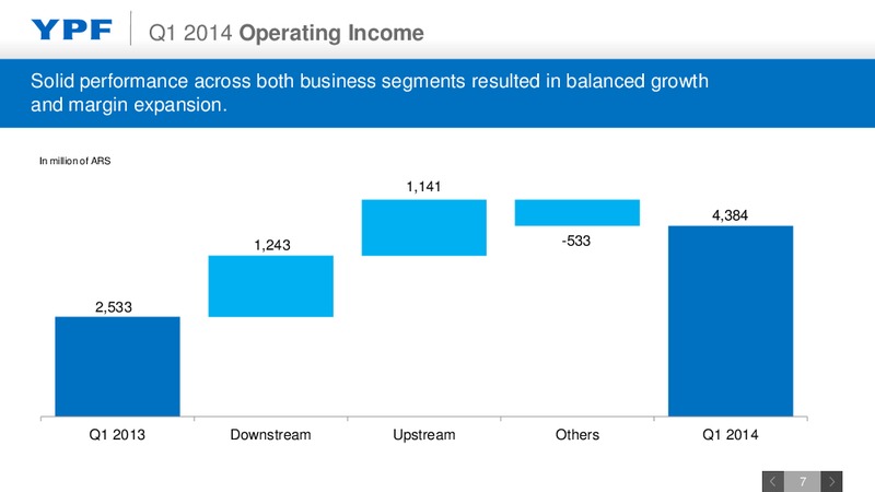 1st Quarter 2014 Earnings Webcast – YPF S.A. – slide 6