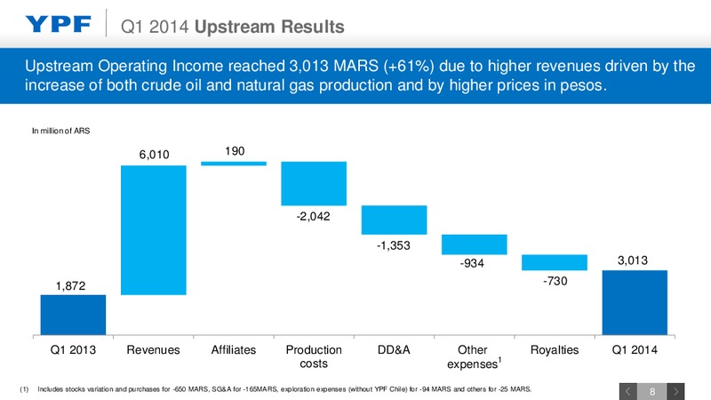 1st Quarter 2014 Earnings Webcast – YPF S.A. – slide 7