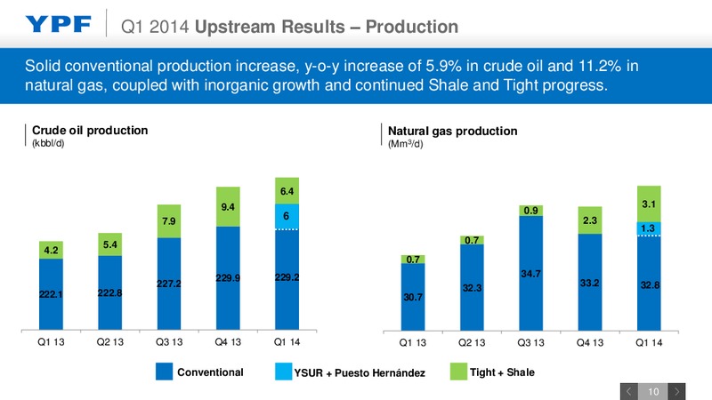 1st Quarter 2014 Earnings Webcast – YPF S.A. – slide 9