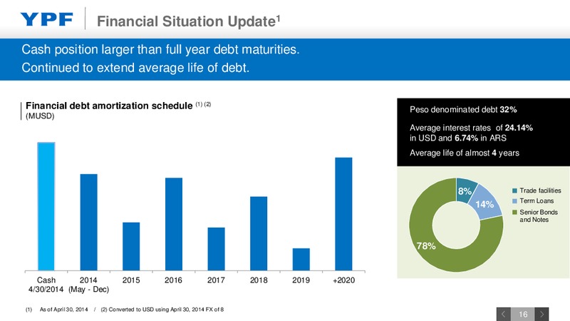 1st Quarter 2014 Earnings Webcast – YPF S.A. – slide 15