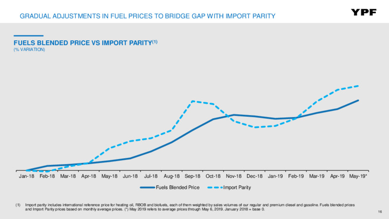 First Quarter 2019 Earnings Presentation – YPF – slide 15