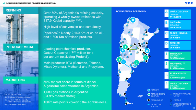 June 2025 Investor Presentation – YPF – slide 14