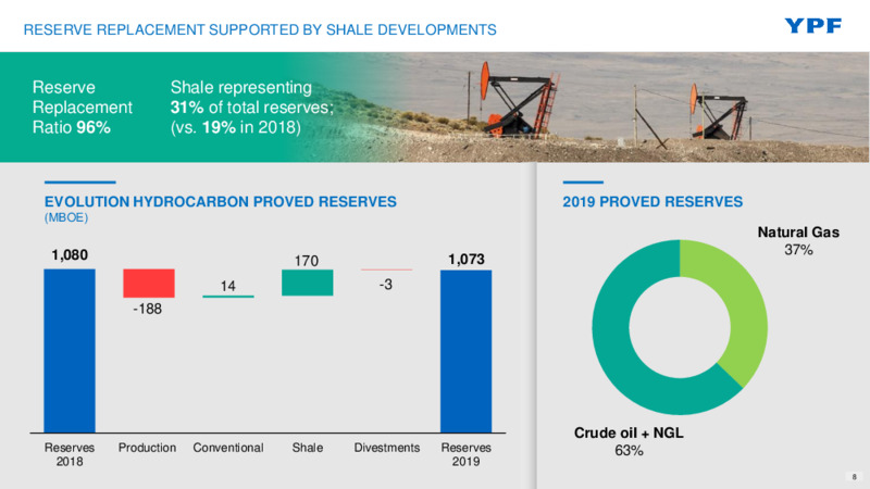 June 2020 Investor Presentation – YPF – slide 7