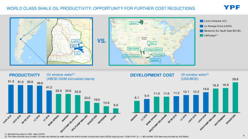 June 2020 Investor Presentation – YPF – slide 9