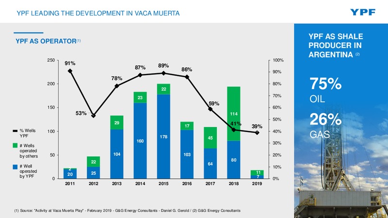 Vaca Muerta Field Trip – YPF – slide 10