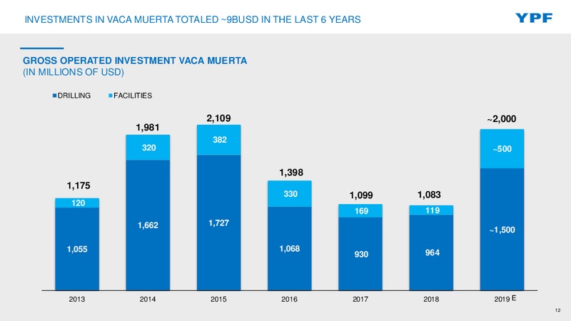 Vaca Muerta Field Trip – YPF – slide 11