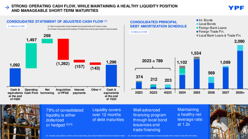 Q1 2023 Earnings Presentation – YPF – slide 17