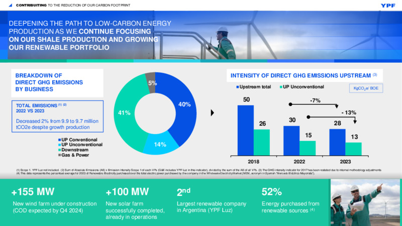 1Q 2024 Investor Presentation – YPF – slide 5