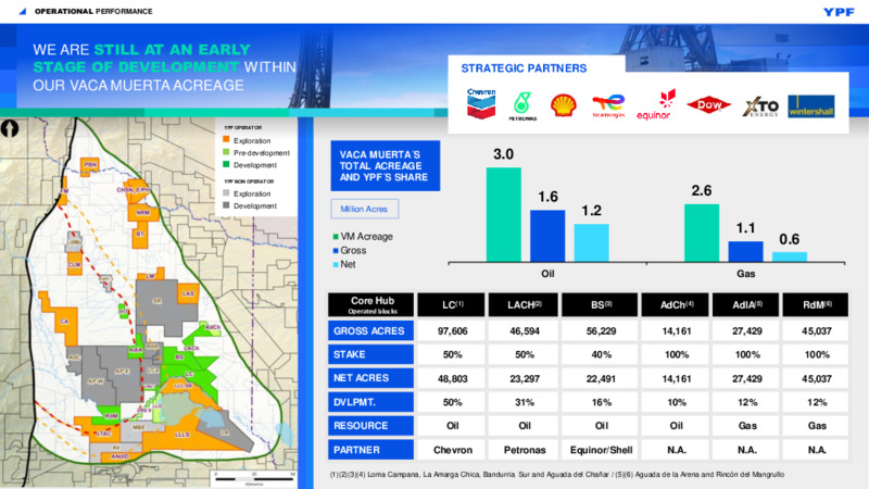 1Q 2024 Investor Presentation – YPF – slide 10