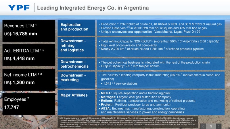 Investor Presentation – YPF S.A. – slide 4