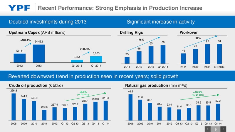 Investor Presentation – YPF S.A. – slide 8