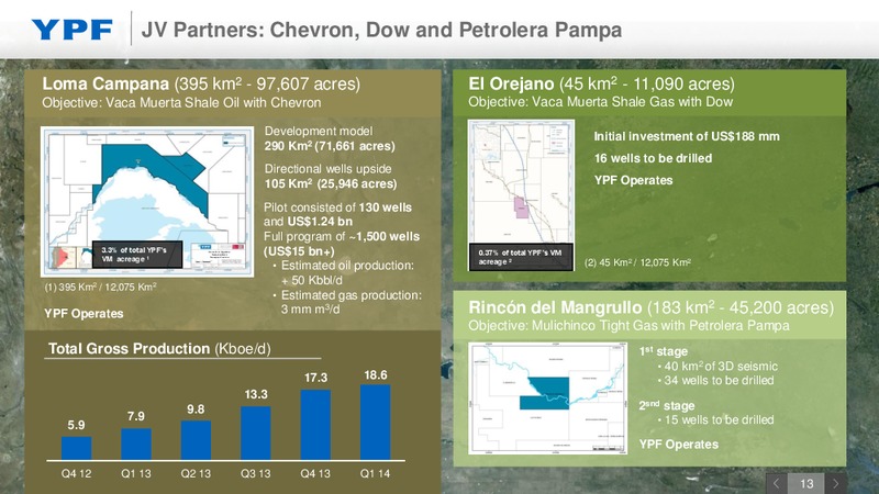 Investor Presentation – YPF S.A. – slide 12