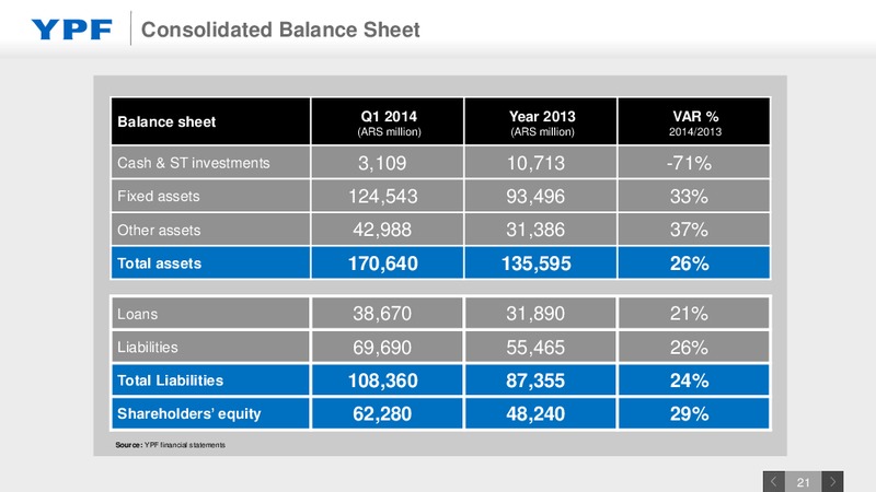 Investor Presentation – YPF S.A. – slide 20
