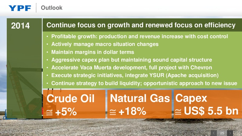 Investor Presentation – YPF S.A. – slide 24