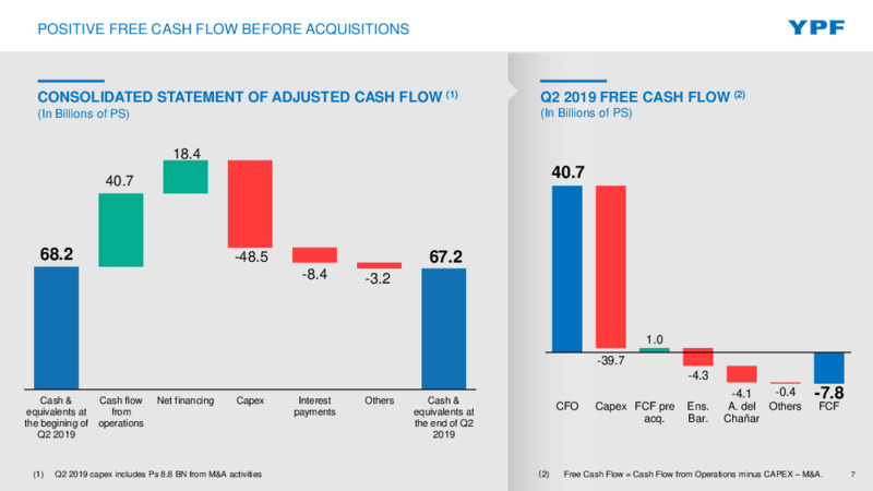 Second Quarter 2019 Earnings Presentation – YPF – slide 6