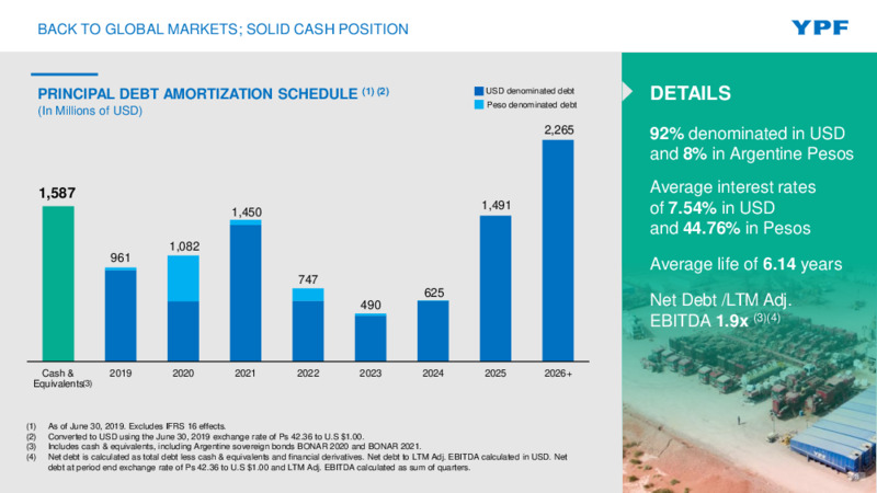 Second Quarter 2019 Earnings Presentation – YPF – slide 7