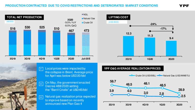 Second Quarter 2020 Earnings Presentation – YPF – slide 5