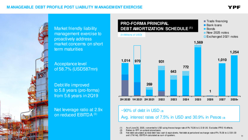 Second Quarter 2020 Earnings Presentation – YPF – slide 10