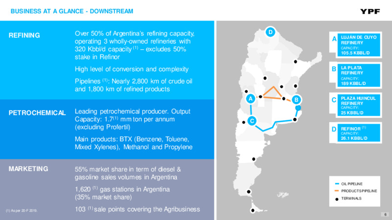 August 2020 Investor Presentation – YPF – slide 5