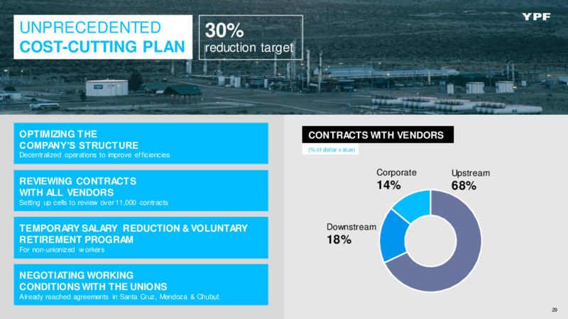 August 2020 Investor Presentation – YPF – slide 28