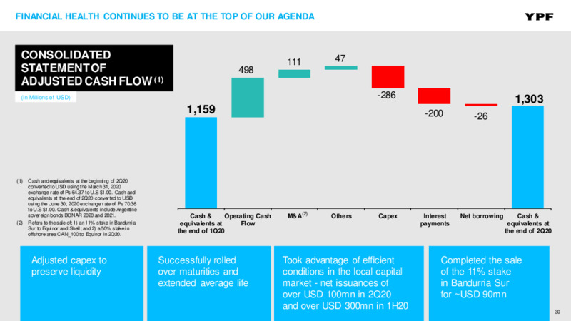 August 2020 Investor Presentation – YPF – slide 29