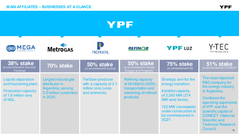 Septiembre 2021 Investor Presentation – YPF – slide 9