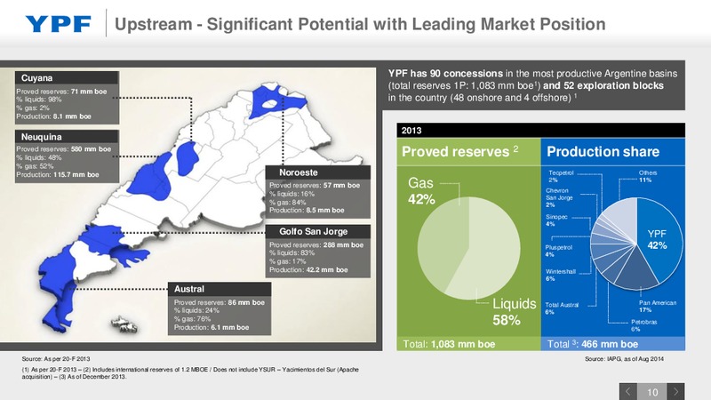 Investor Presentation – YPF S.A. – slide 9