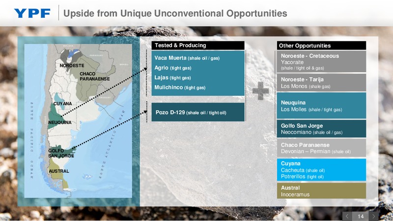 Investor Presentation – YPF S.A. – slide 13
