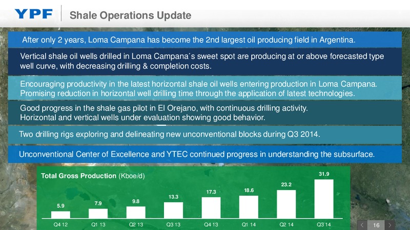 Investor Presentation – YPF S.A. – slide 15