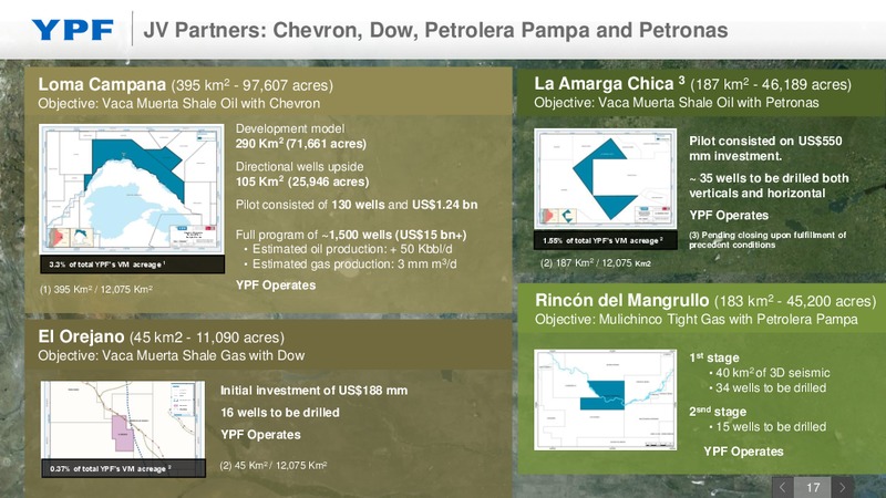 Investor Presentation – YPF S.A. – slide 16