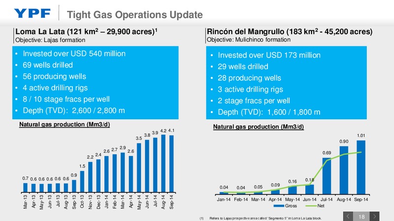Investor Presentation – YPF S.A. – slide 17