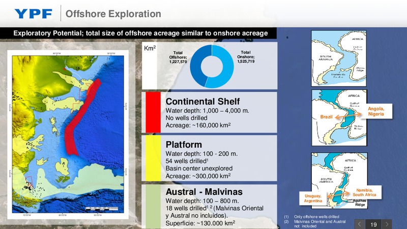 Investor Presentation – YPF S.A. – slide 18