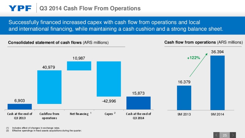 Investor Presentation – YPF S.A. – slide 24