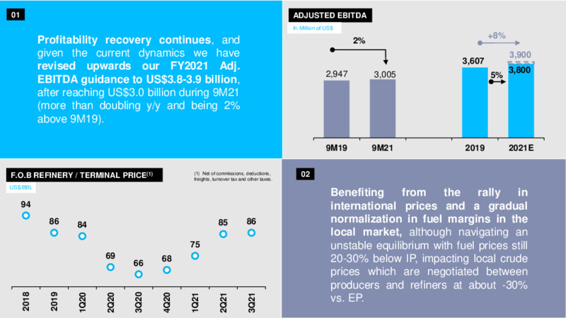 Recent Highlights   November 2021 – YPF – slide 2