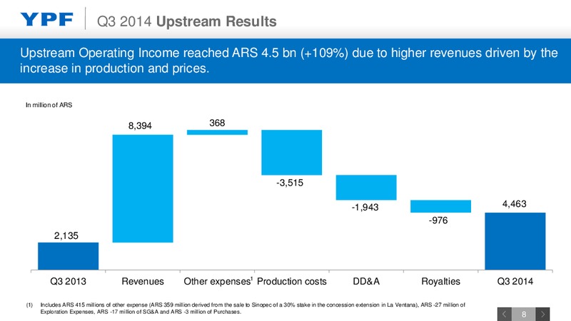 3rd Quarter 2014 Earnings Webcast – YPF S.A. – slide 7