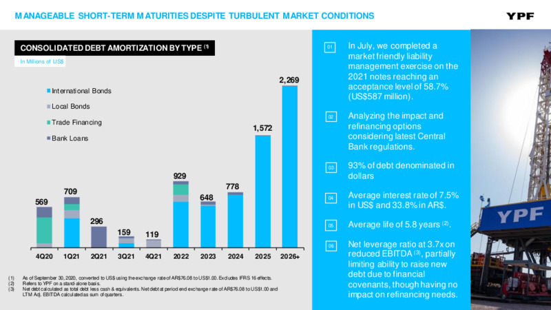 Third Quarter 2020 Earnings Presentation – YPF – slide 8