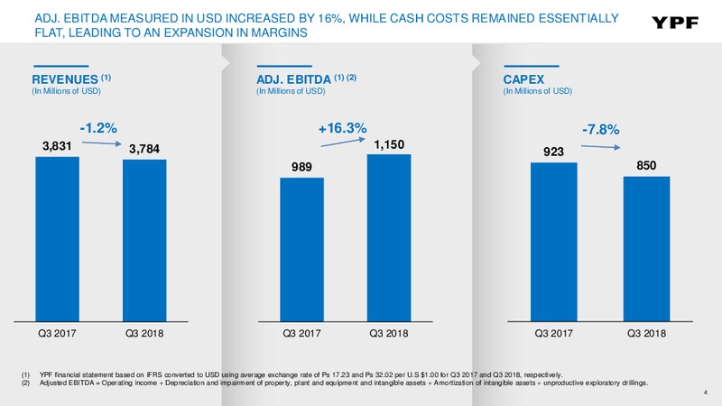 3Q 2018 Earnings – YPF – slide 3
