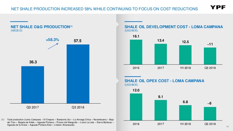 3Q 2018 Earnings – YPF – slide 10