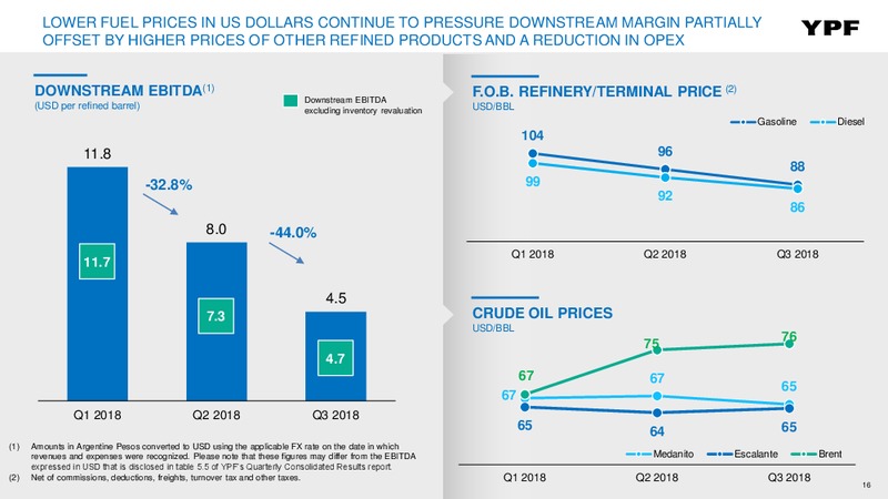 3Q 2018 Earnings – YPF – slide 15
