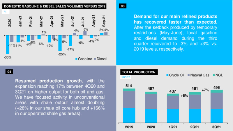Recent Highlights Presentation – YPF – slide 3