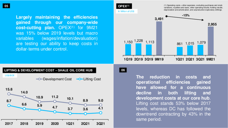 Recent Highlights Presentation – YPF – slide 4